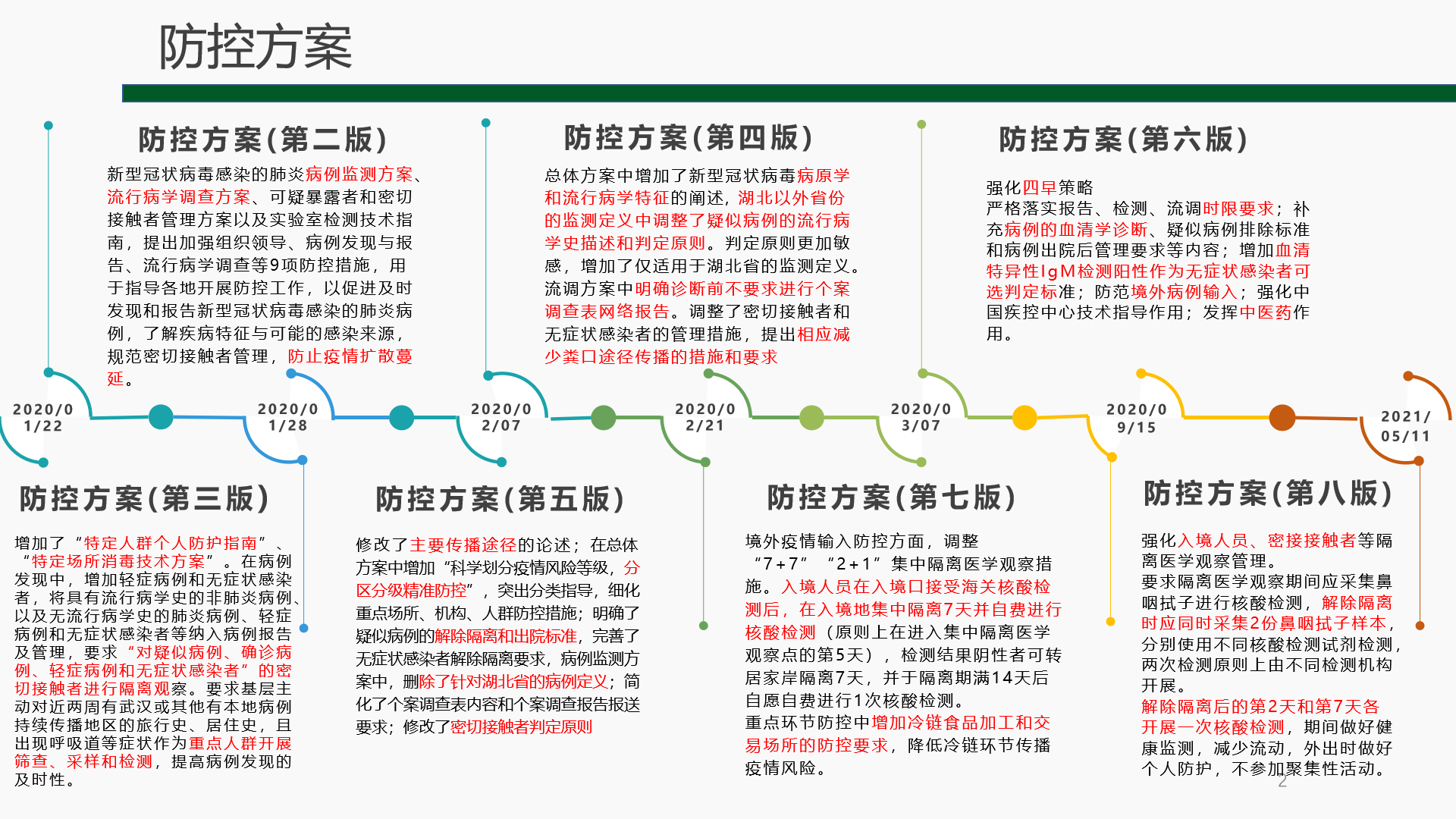 Bootstrap Image Preview